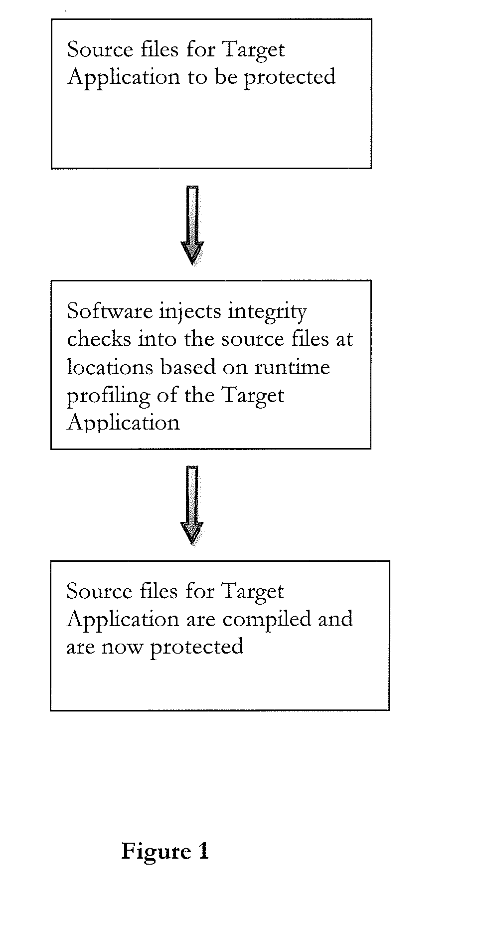 Anti-Tamper System Employing Automated Analysis