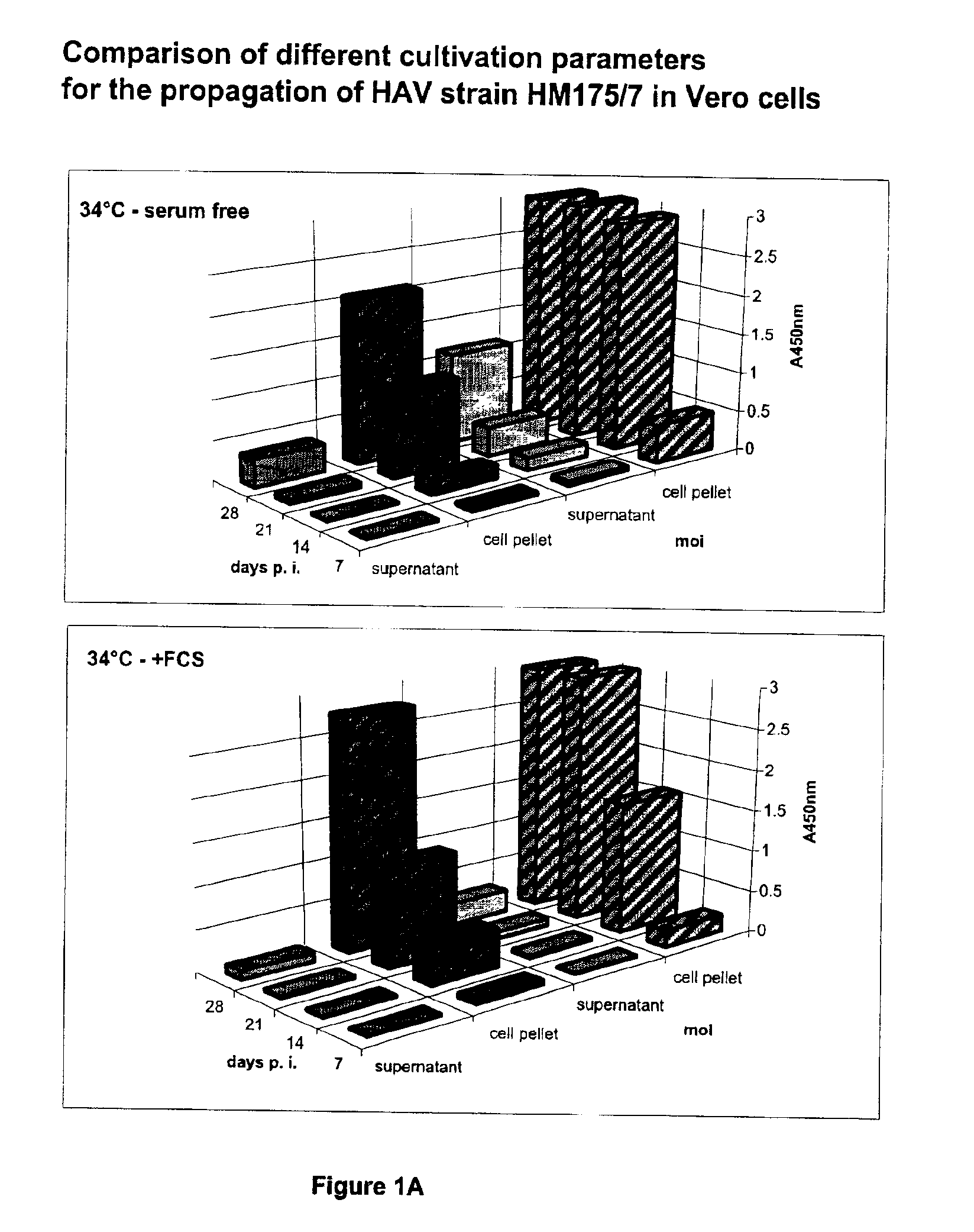 Method of large scale production of Hepatitis A virus