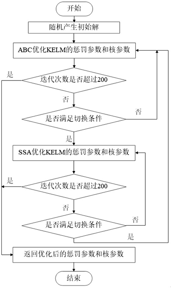 Lower limb motion recognition method and system based on surface electromyogram signals