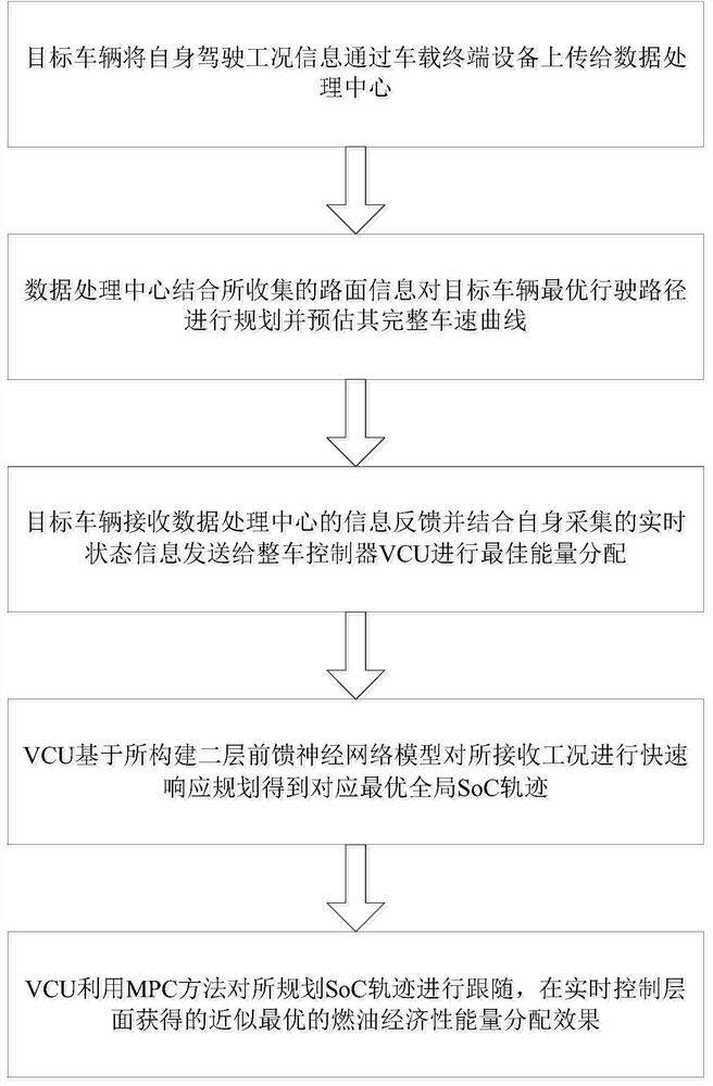 A predictive energy management method for connected hybrid electric vehicles