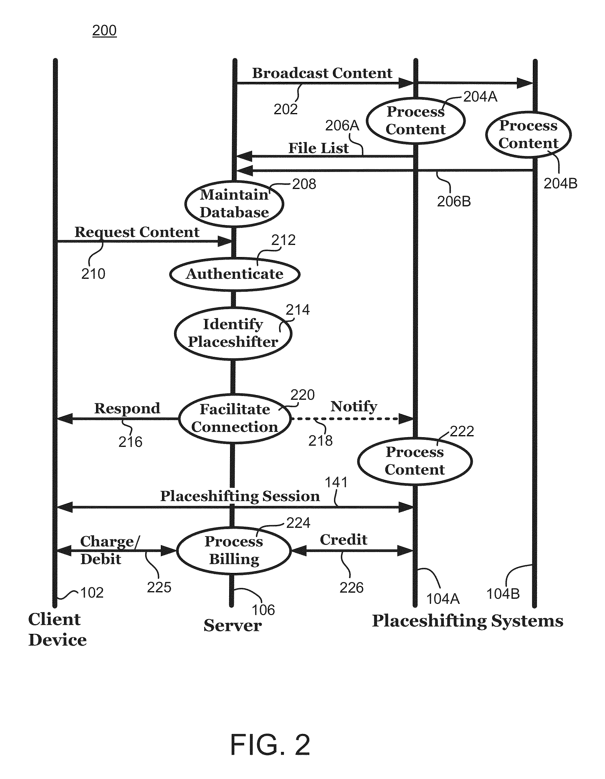 Systems and methods for distributed access to media content using placeshifting