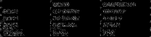 Preparation method of three-proof synthetic leather