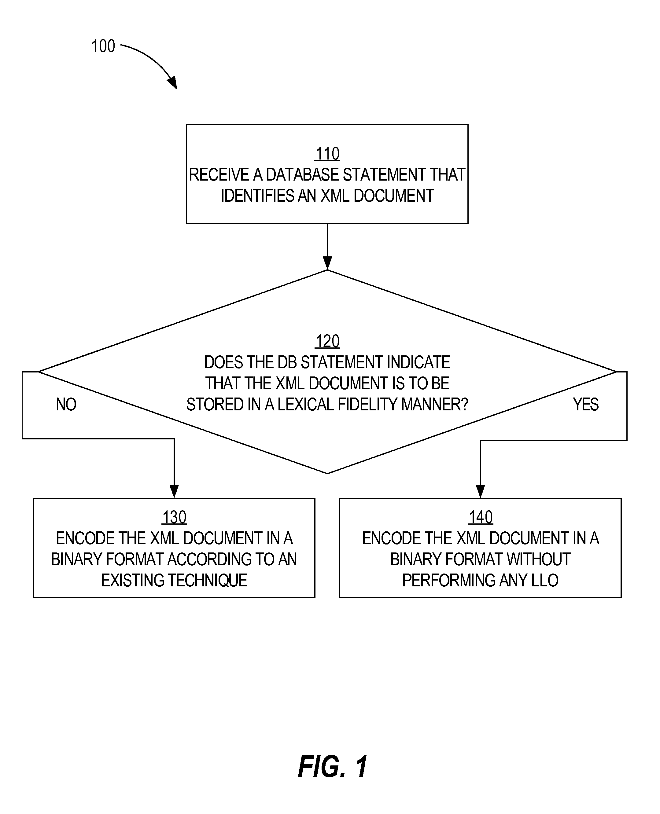 Document fidelity with binary XML storage