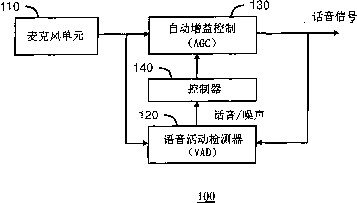 Intelligent gradient noise reduction system