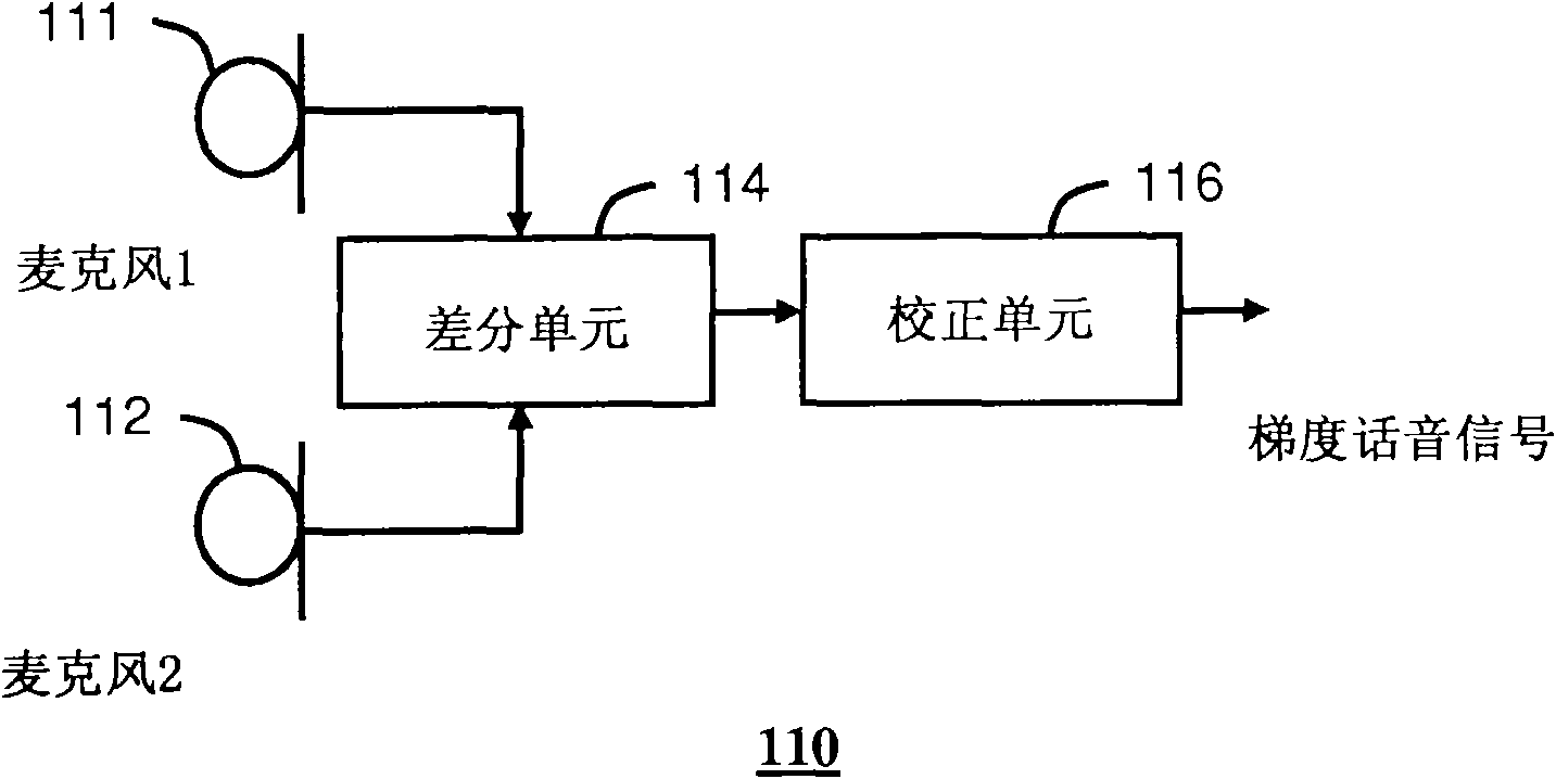 Intelligent gradient noise reduction system