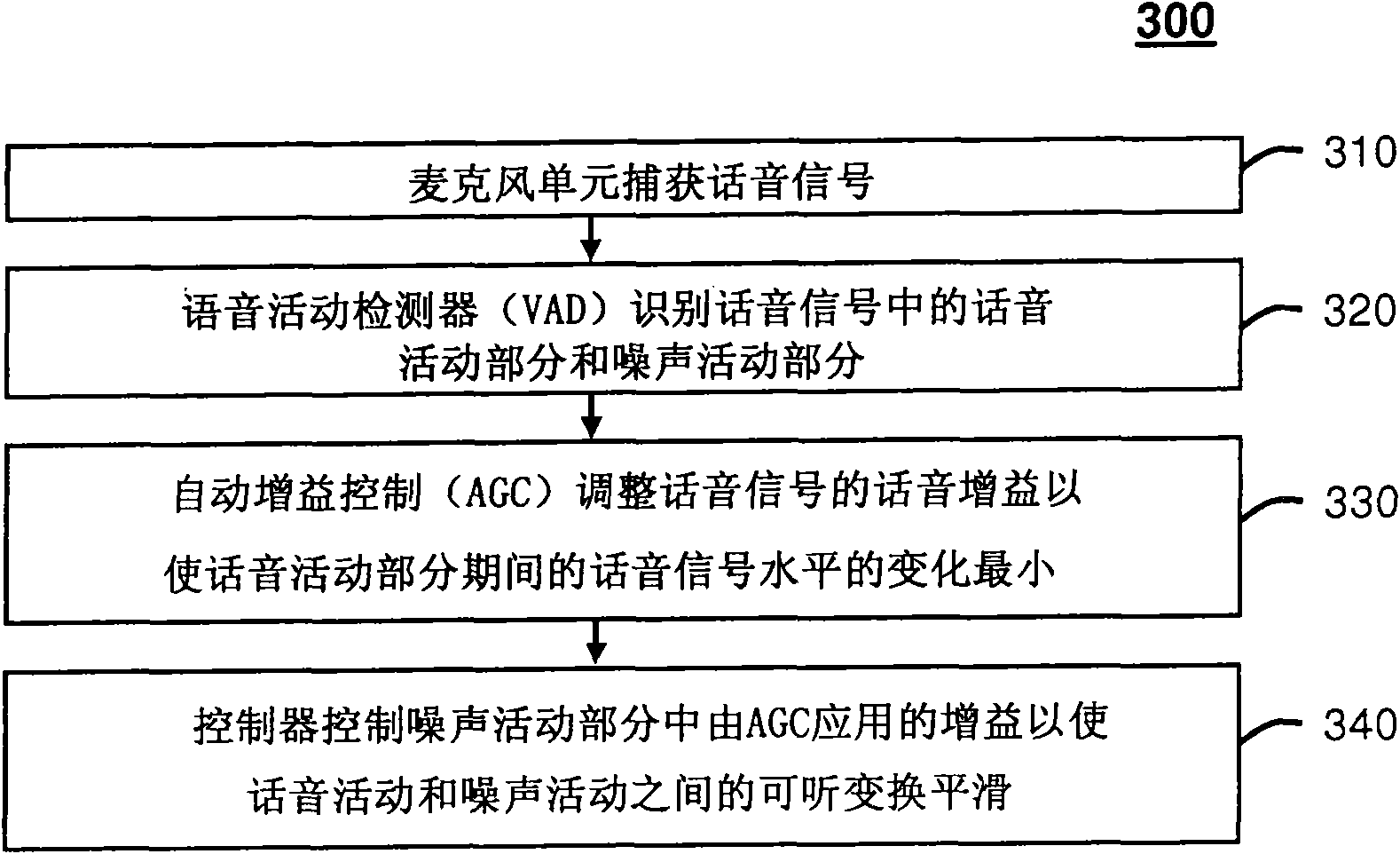 Intelligent gradient noise reduction system