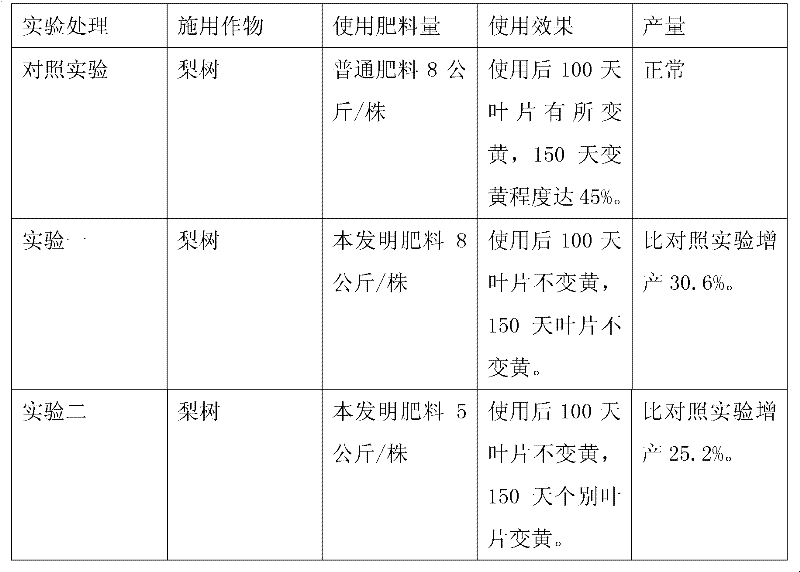 Crop organic fertilizer and preparation method thereof