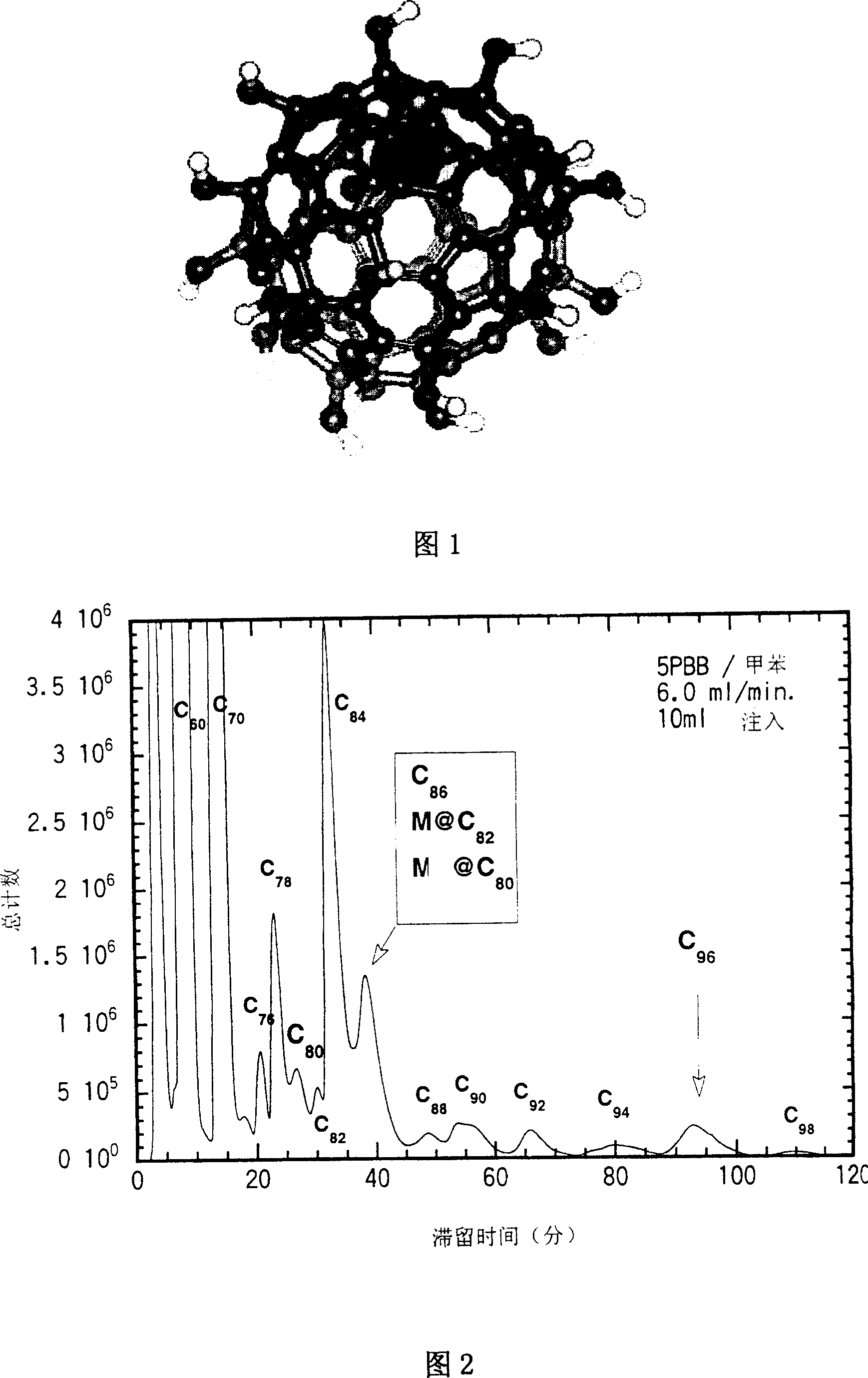 Metal fullerol and its pharmaceutical use for inhibiting tumour growth