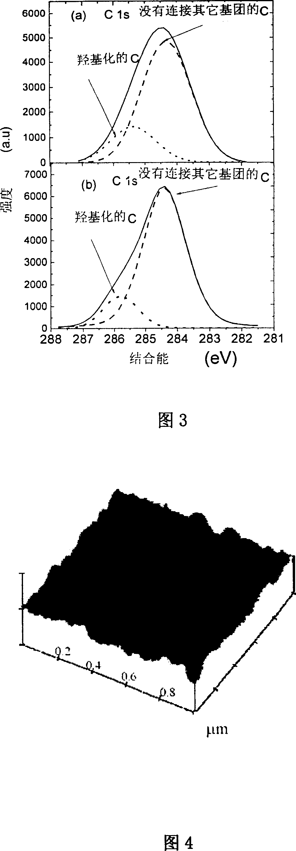 Metal fullerol and its pharmaceutical use for inhibiting tumour growth