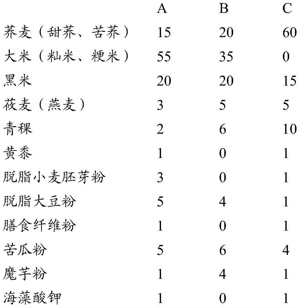 Composition, use, five-cereal essence rice and preparation method of composition