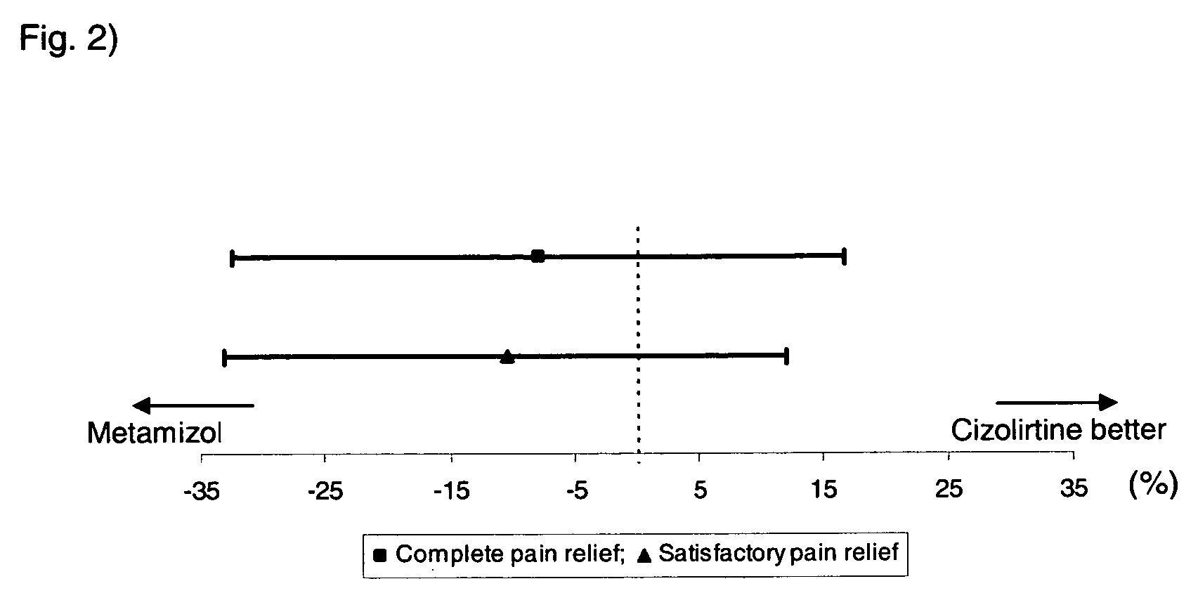 Derivatives of aryl (or heteroaryl) azolylcarbinols for the treatment of renal colic