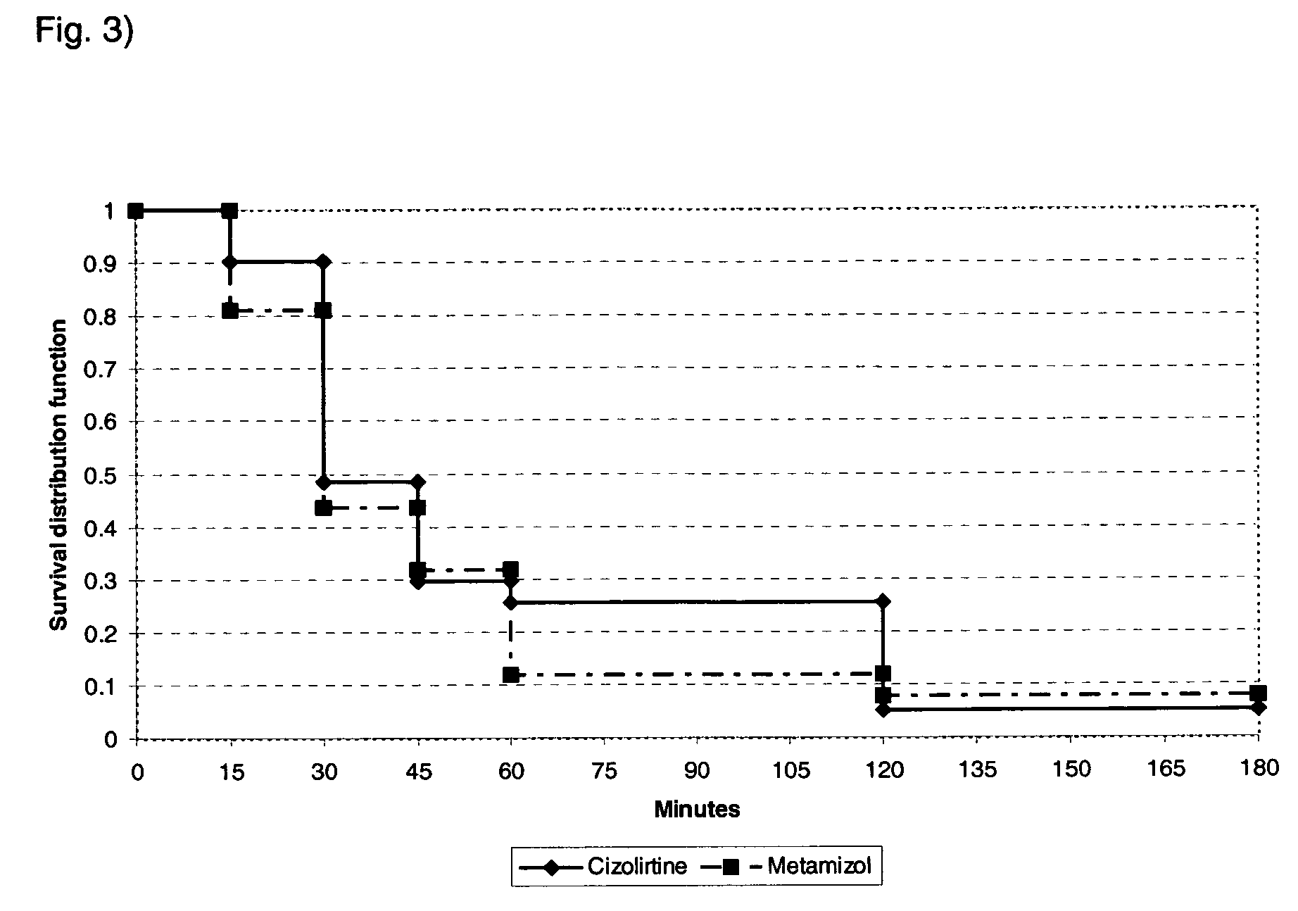 Derivatives of aryl (or heteroaryl) azolylcarbinols for the treatment of renal colic