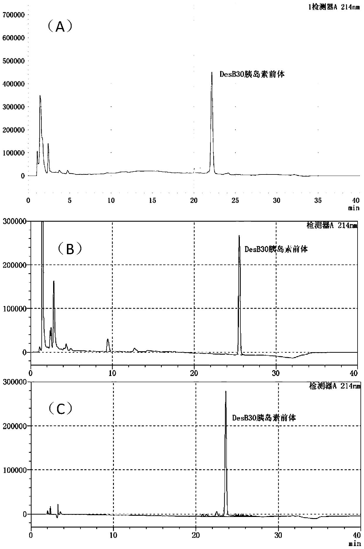 A kind of preparation method of insulin desb30