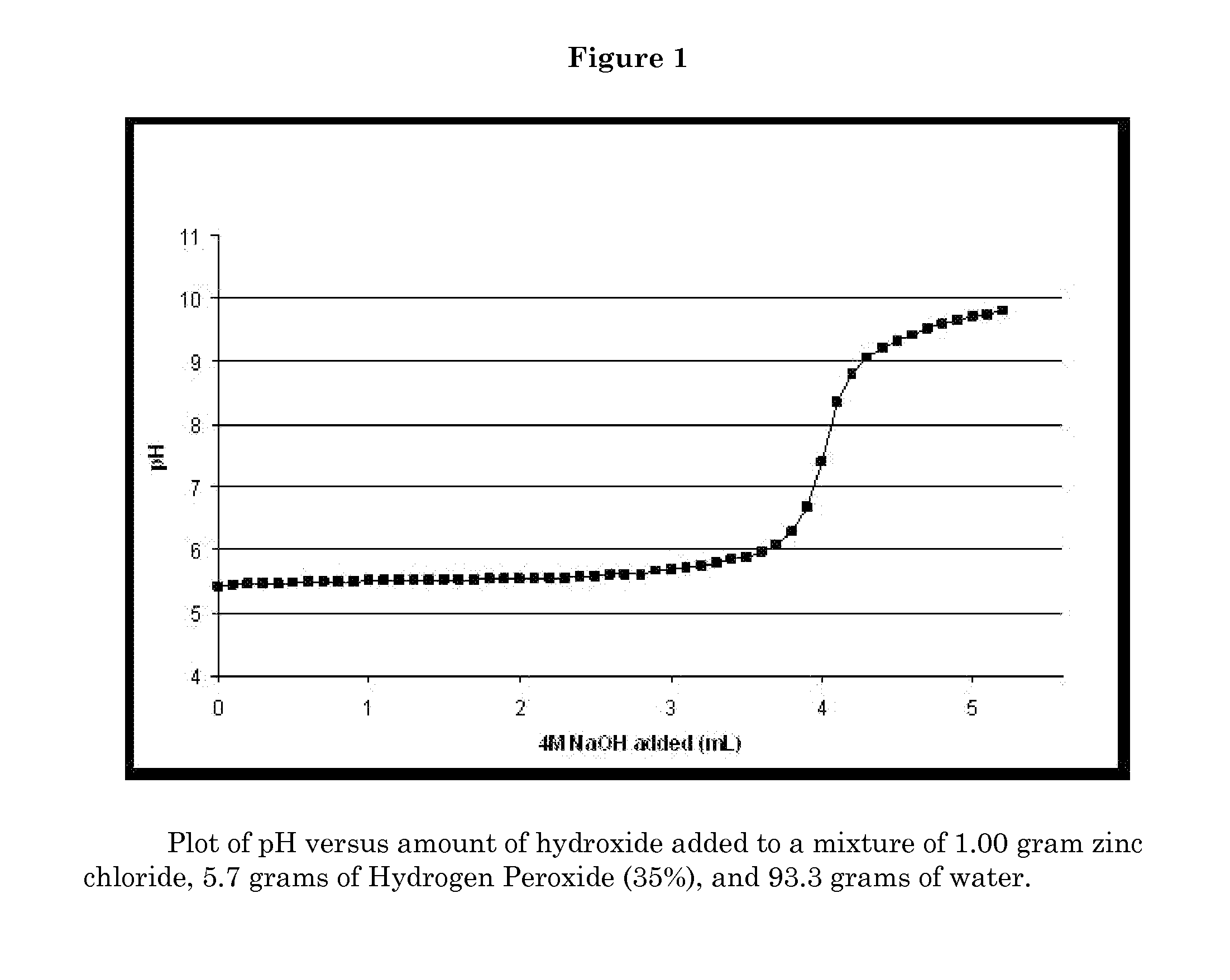 Antimicrobial Textiles Comprising Peroxide