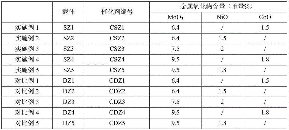 Hydrodemetallization catalyst and preparation method and application thereof