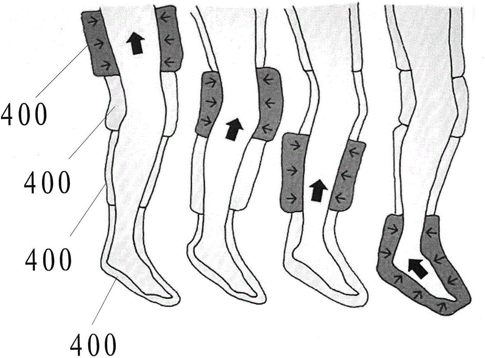 Neurology treatment system