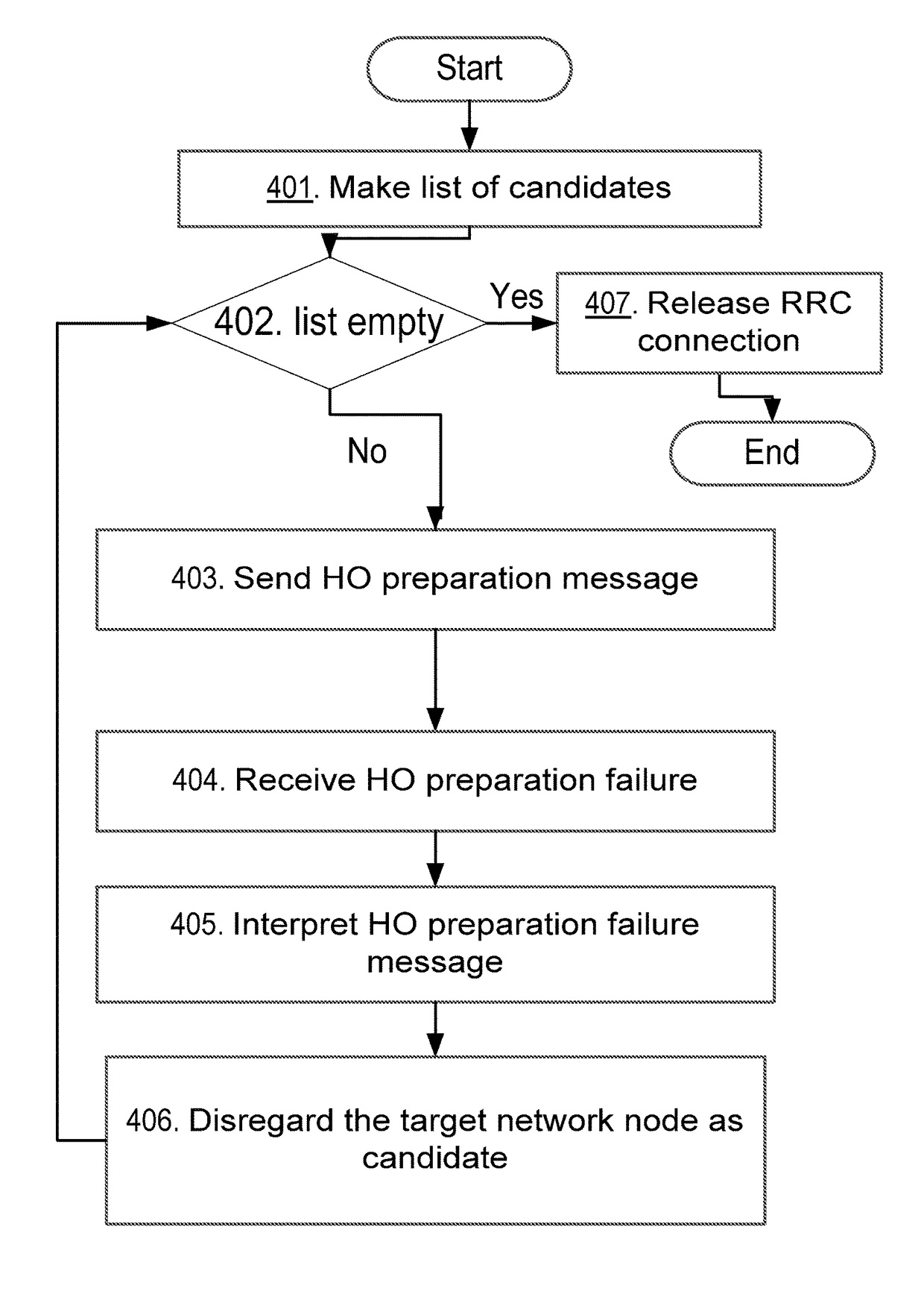 First network node, a second network node and methods therein for handover preparation