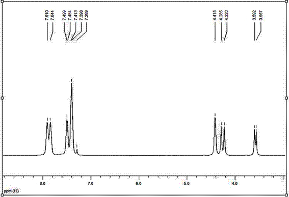 [ferronickel]hydrogenase model compound containing dppf skeleton and O-alkyldithiophosphate ligand and preparation method thereof