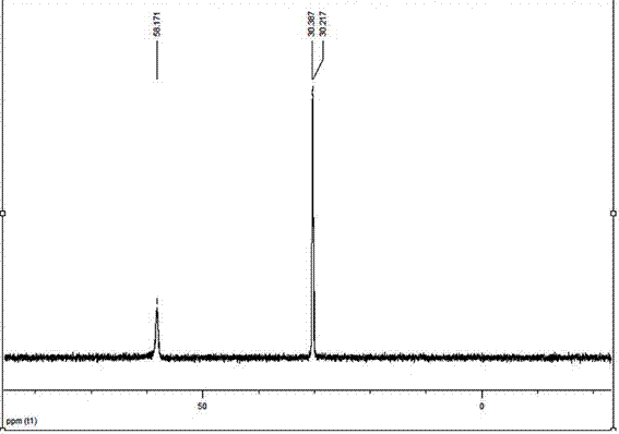 [ferronickel]hydrogenase model compound containing dppf skeleton and O-alkyldithiophosphate ligand and preparation method thereof