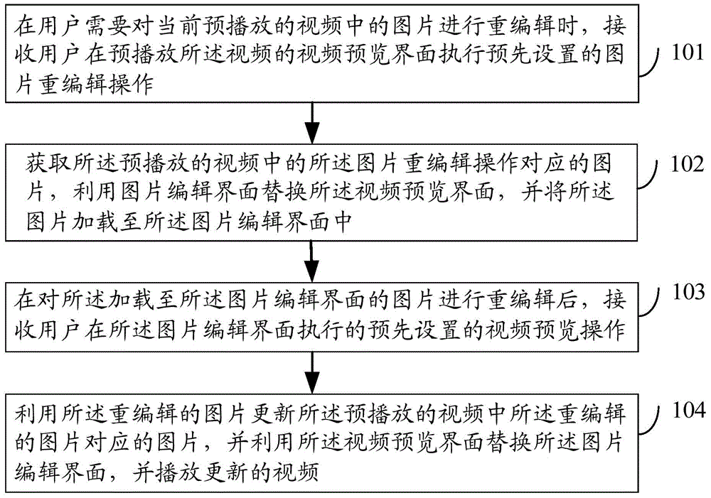 Video-based picture re-editing method and device