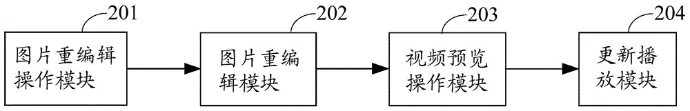 Video-based picture re-editing method and device