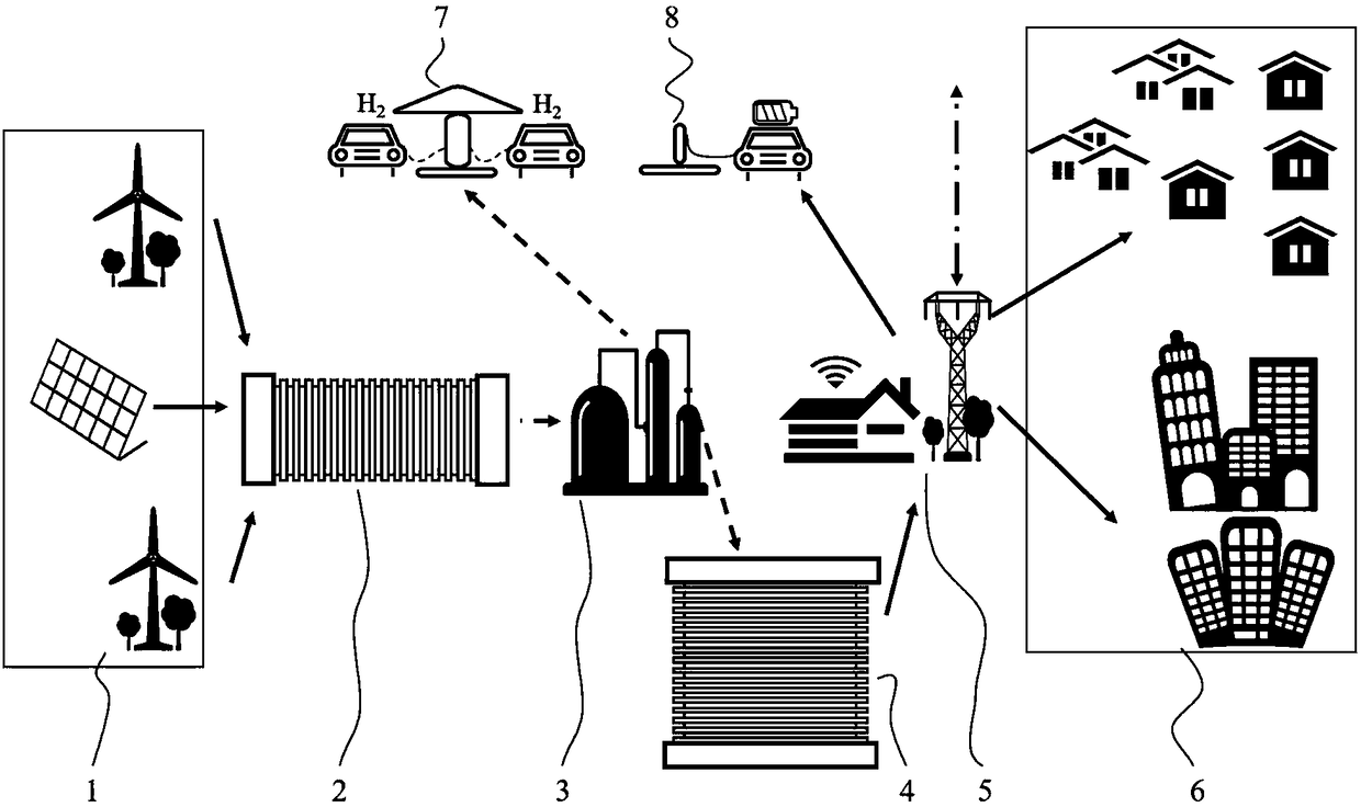 Community structure for hydrogen energy small town