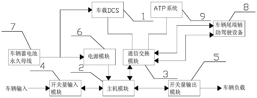 A driving assistance device