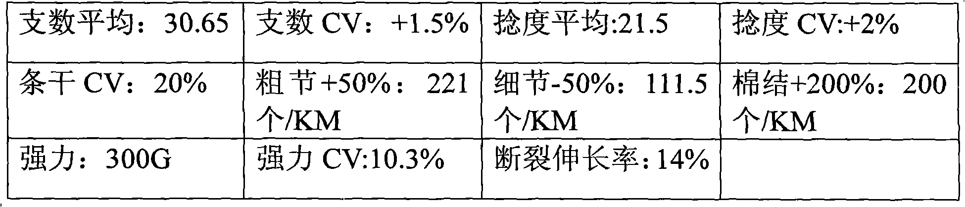 Flax fiber and tencel fiber blended yarn and preparation method thereof