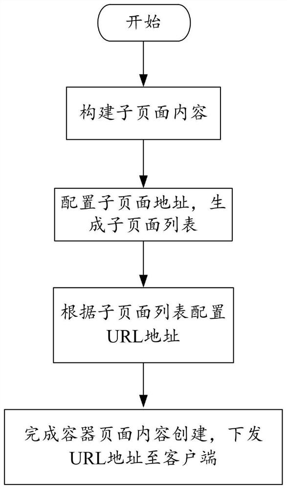 Webpage browser memory optimization method and system, equipment and storage medium