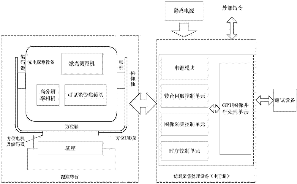 Target tracking method based on intelligent IMM Kalman filter feedforward compensation and system