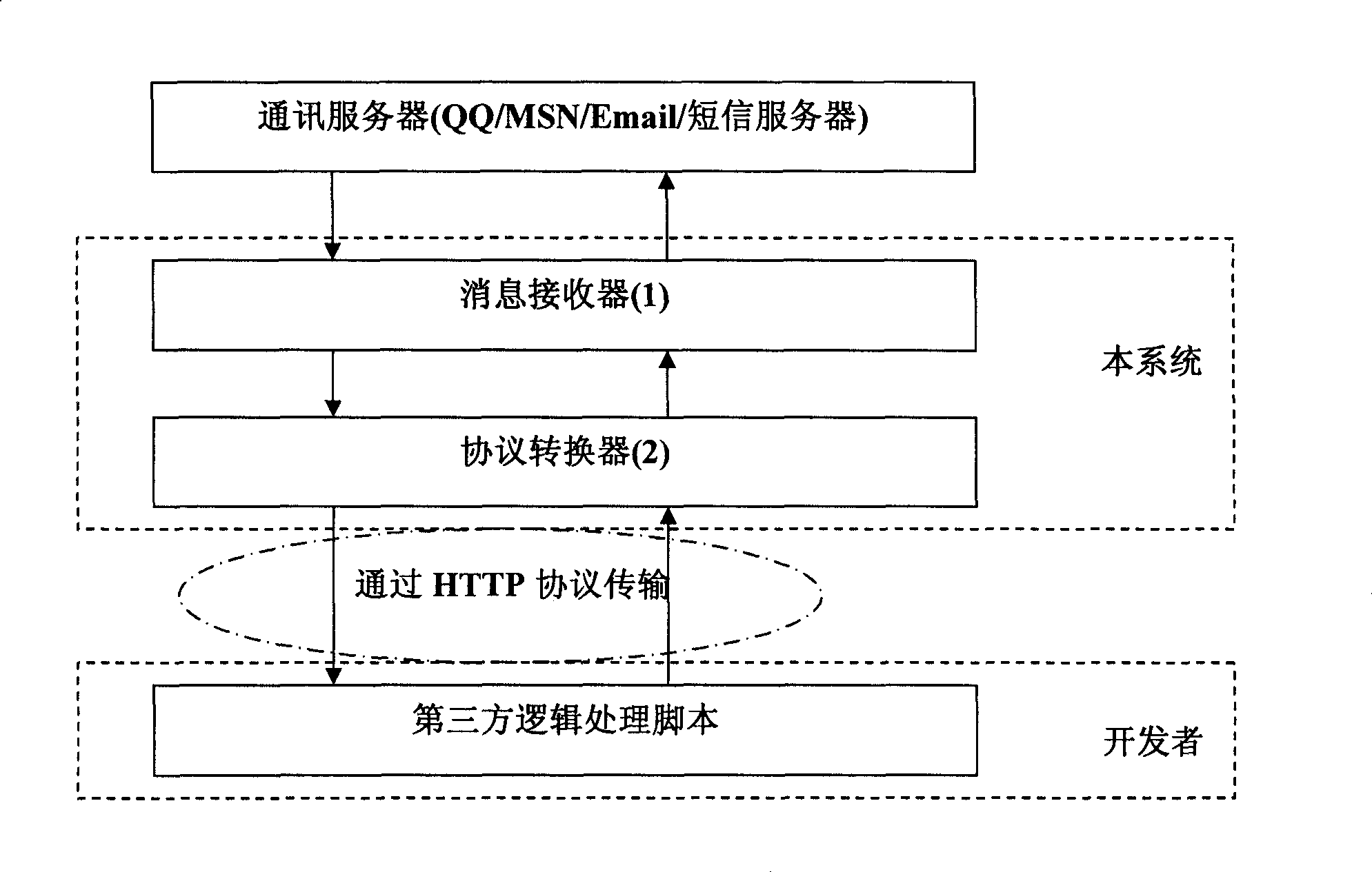 Communication robot protocol converting system