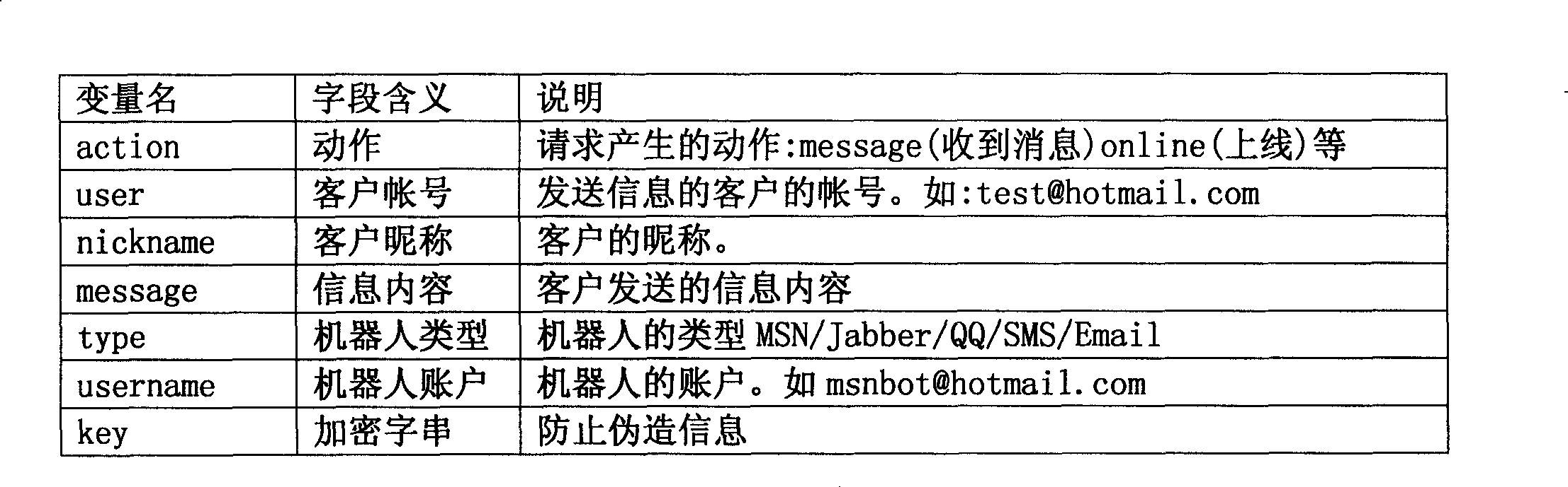 Communication robot protocol converting system