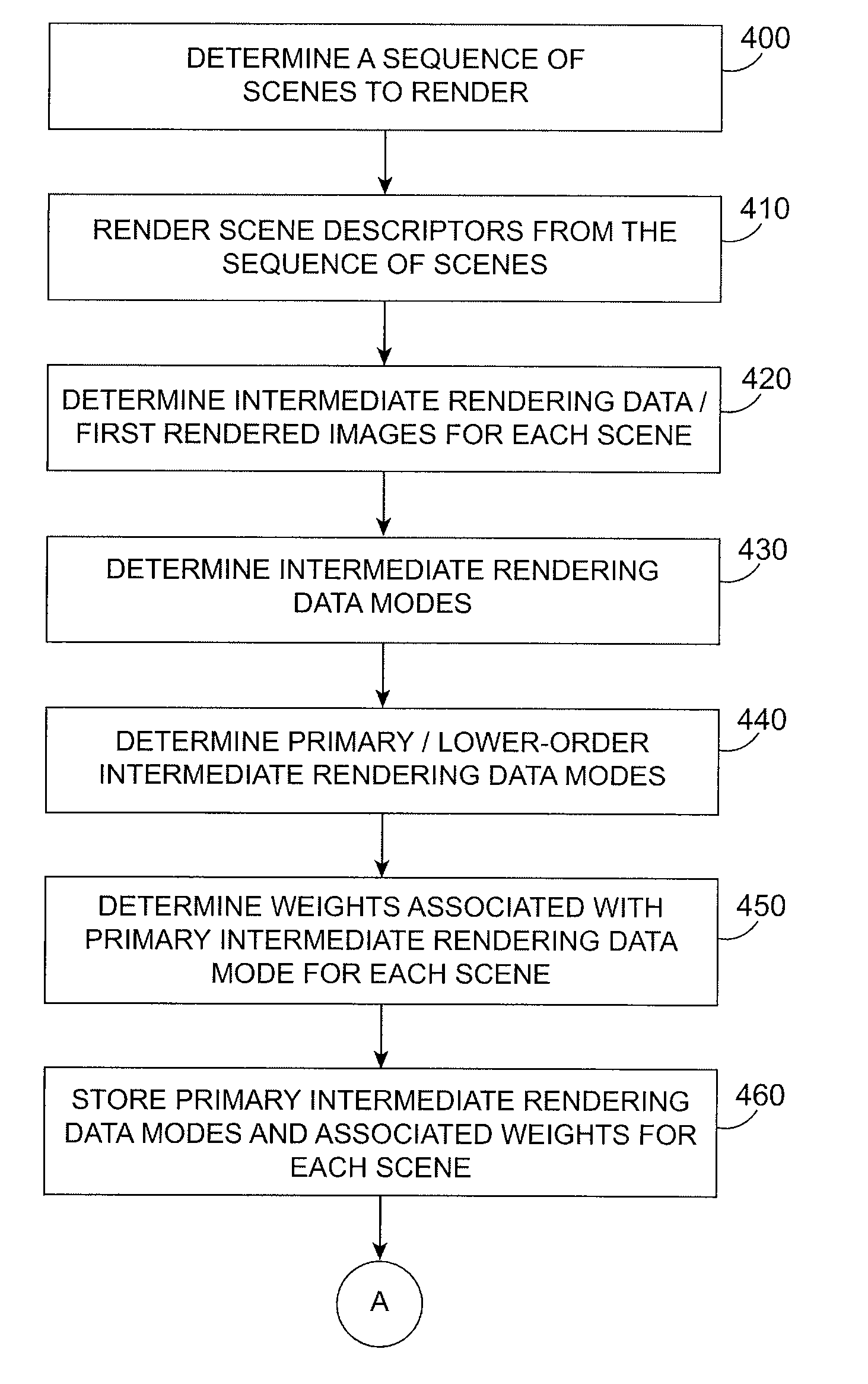 Methods and apparatus for determining high quality sampling data from low quality sampling data