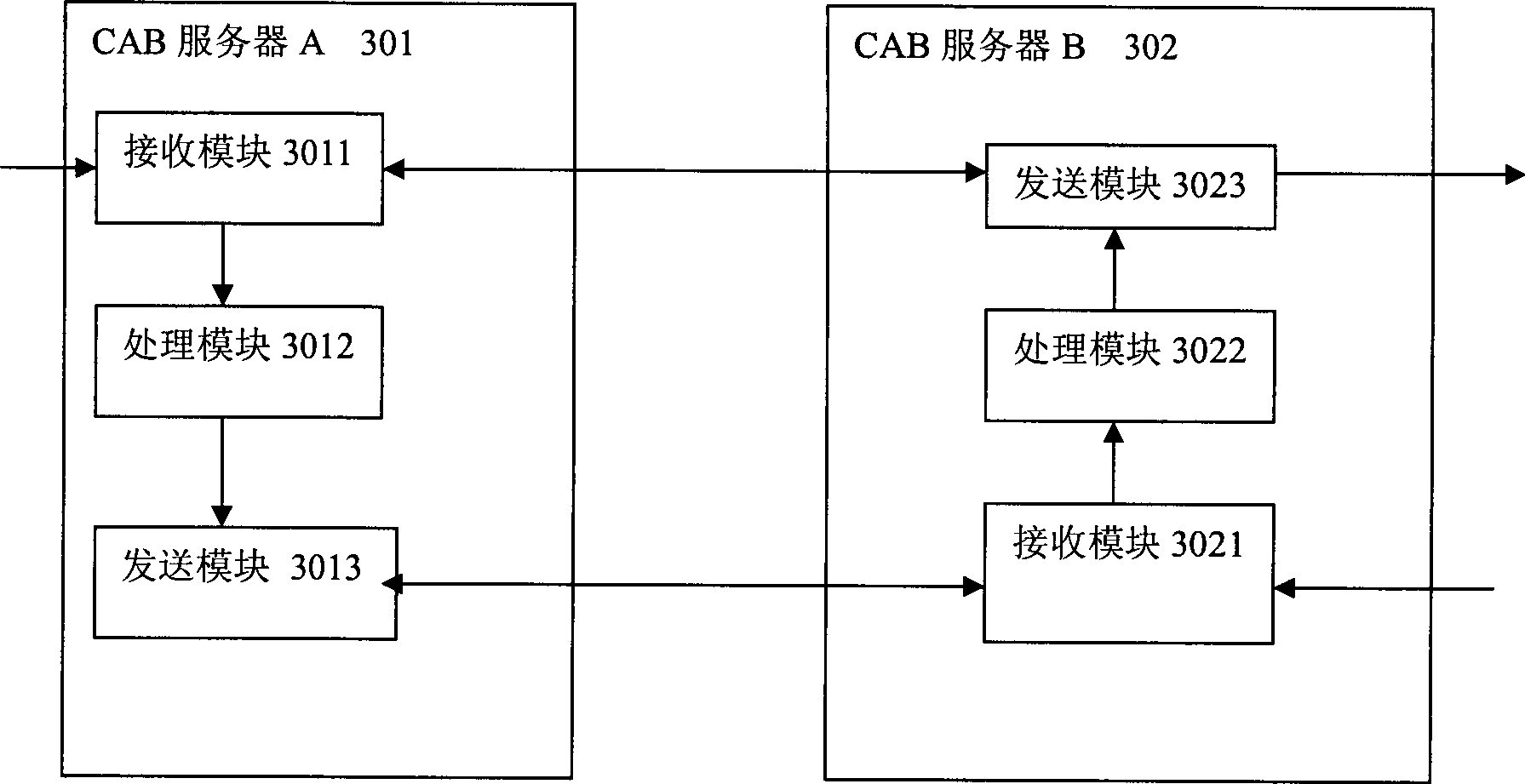 Method and system for subscribing information