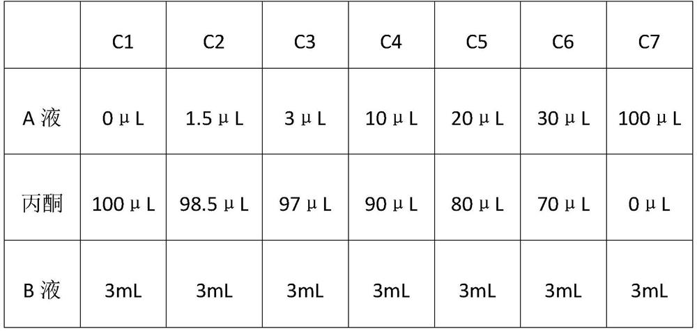 Dry chemical standard reagent sheet and preparation method thereof