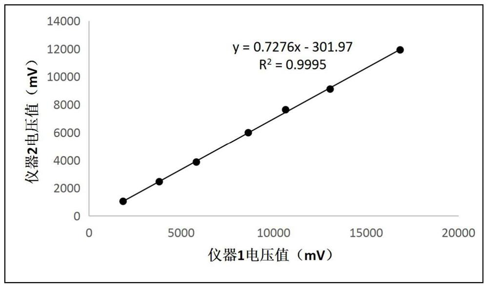 Dry chemical standard reagent sheet and preparation method thereof