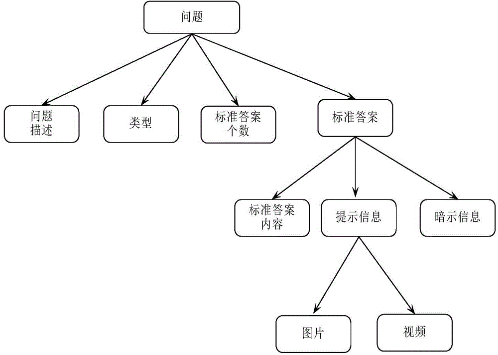 Task-driven ship damage control conversational training simulation system