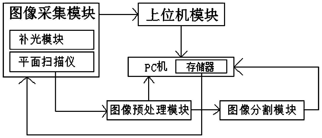 A cotton seed detection system based on machine vision and a detection method thereof