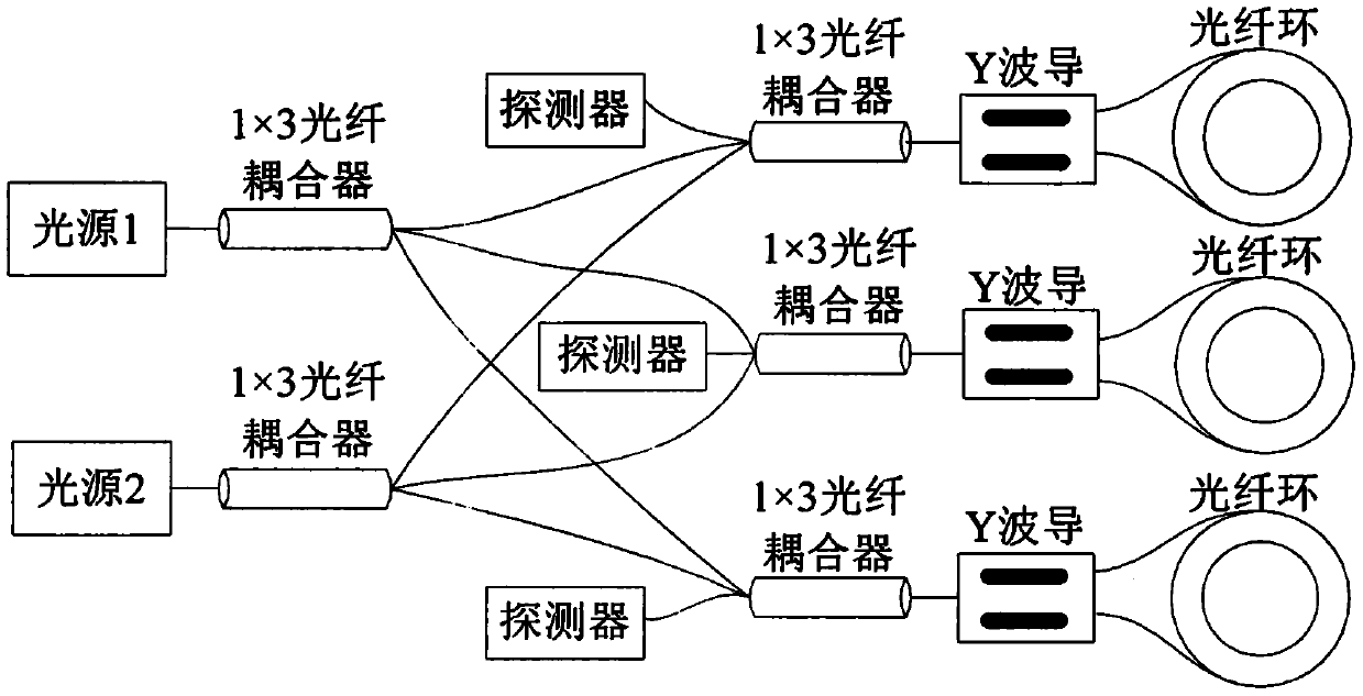 Three-axis integrated satellite-borne fiber-optic gyroscope light path