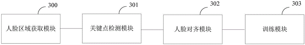 Multi-task deep learning network-based training method, system, multi-task deep learning network-based identification method and system