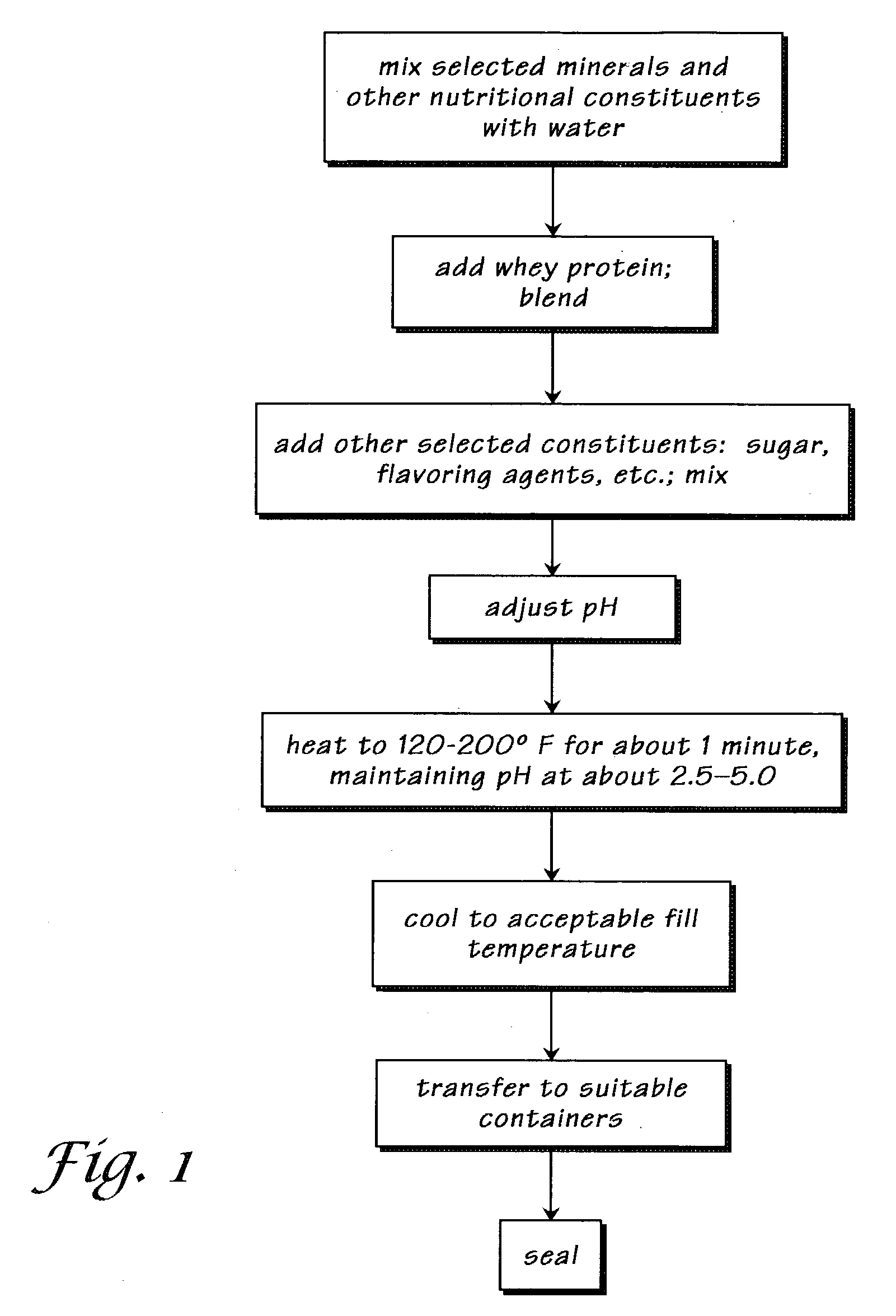 Nutritional supplement composition and method