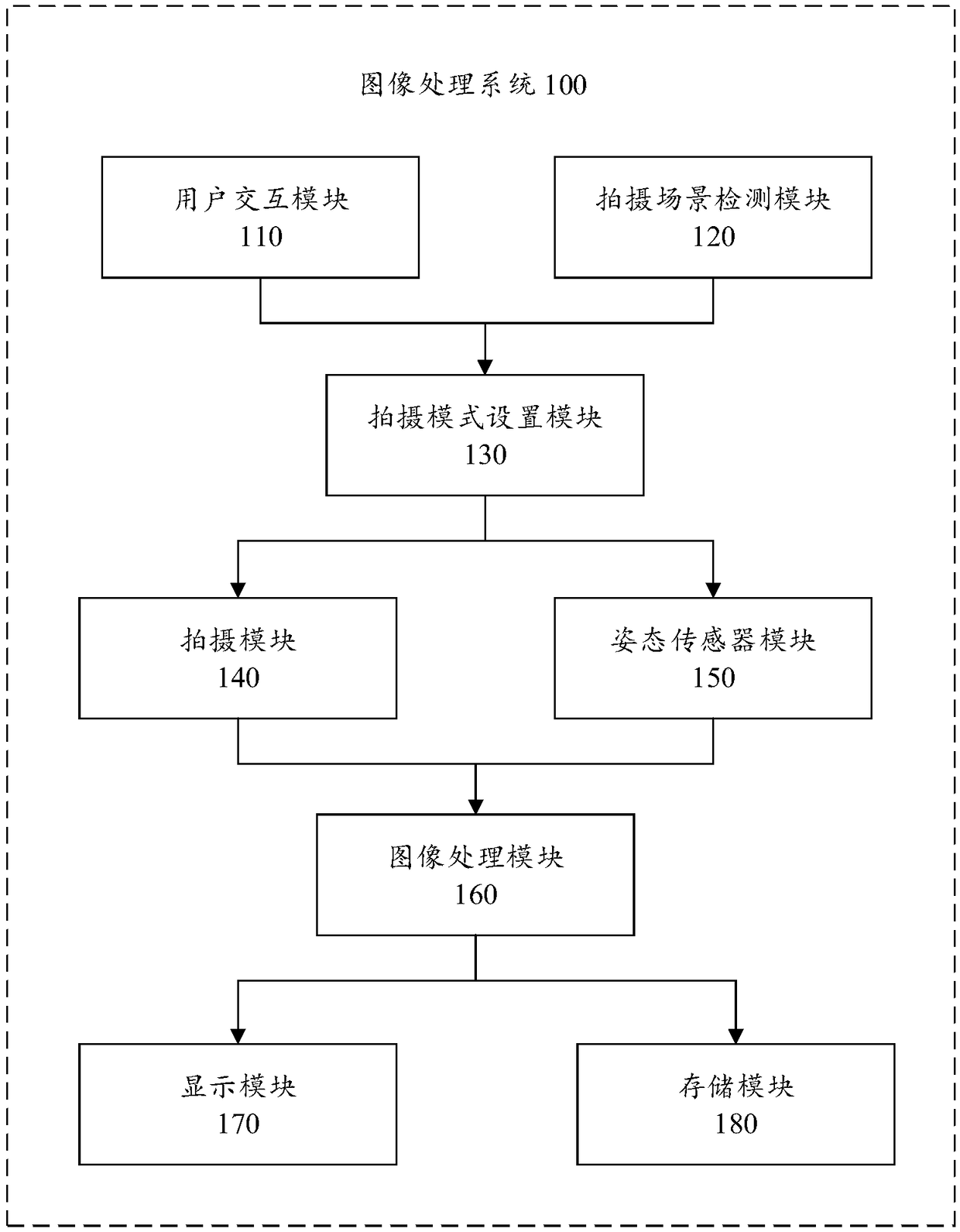 Image processing method and image processing apparatus