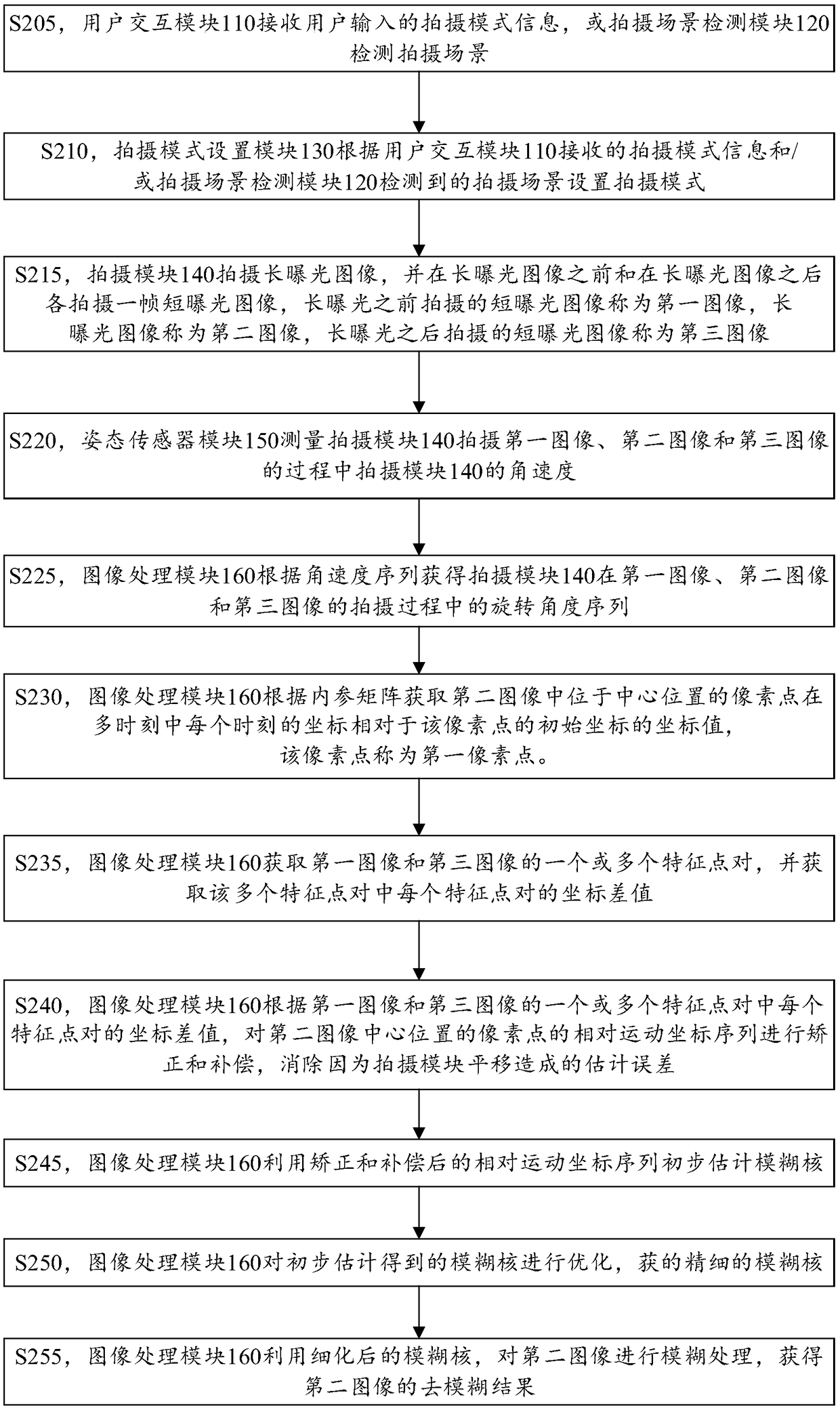 Image processing method and image processing apparatus