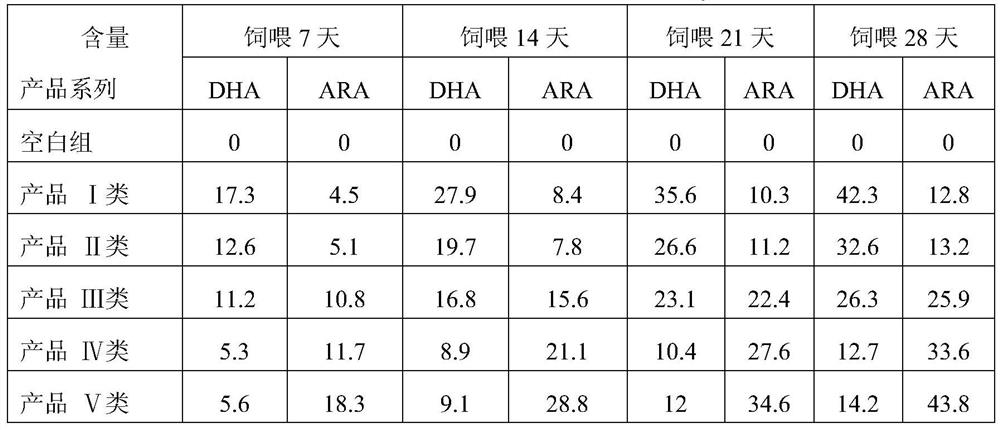 Preparation and application of compound rumen-protected polyunsaturated fatty acid powder