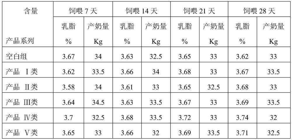 Preparation and application of compound rumen-protected polyunsaturated fatty acid powder