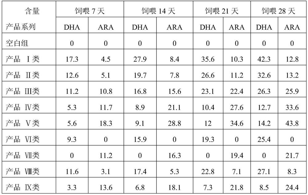 Preparation and application of compound rumen-protected polyunsaturated fatty acid powder