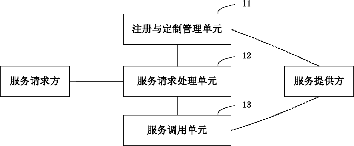 General information interaction platform and method