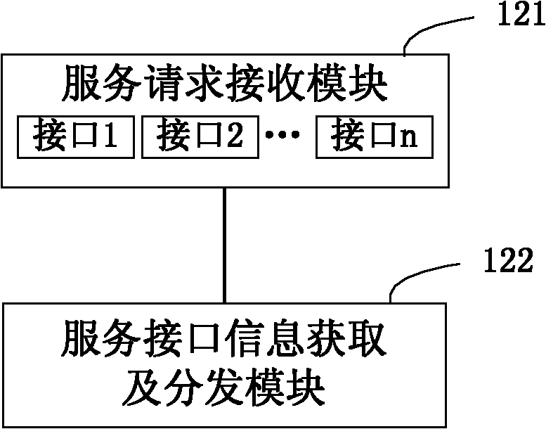 General information interaction platform and method