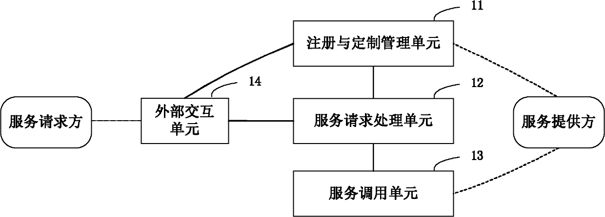 General information interaction platform and method