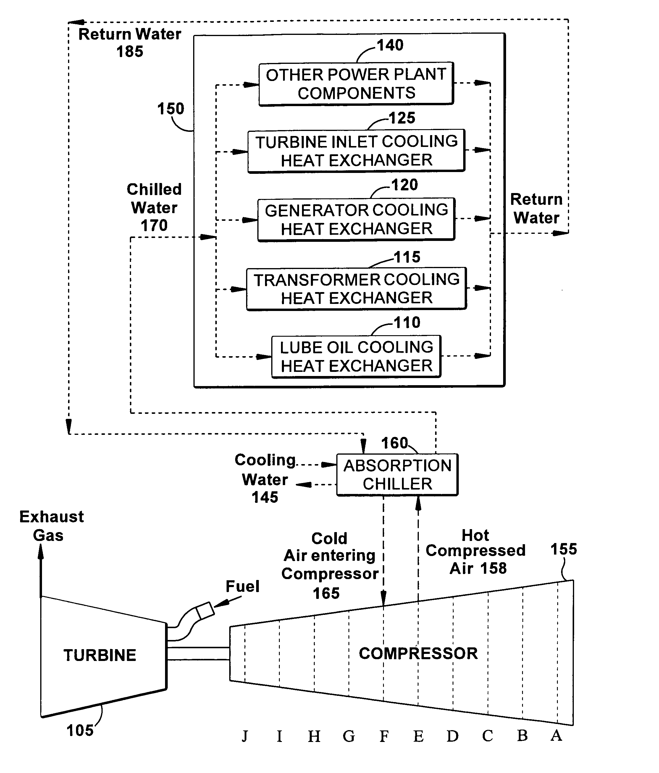 Integrated plant cooling system